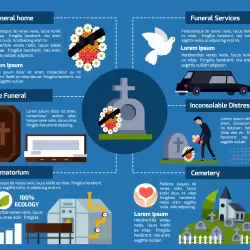 Servicios Funerarios Servicios Funerarios